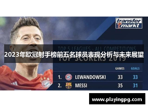 2023年欧冠射手榜前五名球员表现分析与未来展望