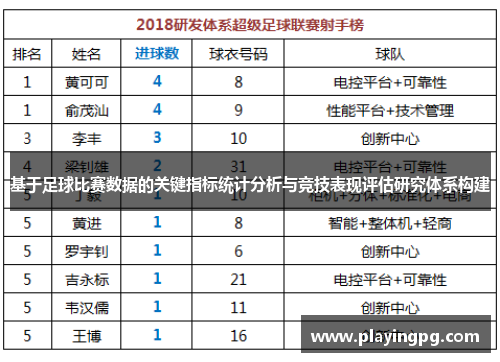 基于足球比赛数据的关键指标统计分析与竞技表现评估研究体系构建