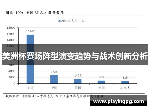美洲杯赛场阵型演变趋势与战术创新分析
